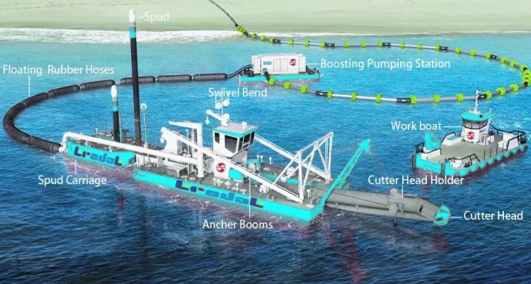 Sand Mining Planning Dredging Land Reclamation Cutter Suction Dredger Dredging Machine for Ports Lake Channel Ponds